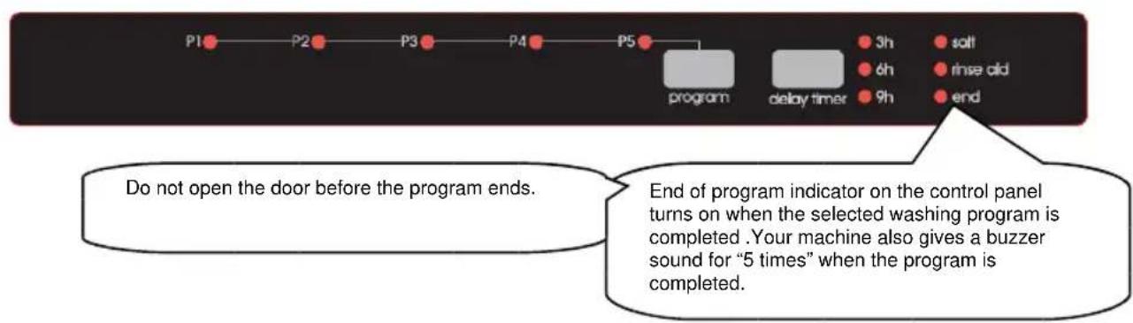 BORETTI BVW652 - Program follow-up - 1