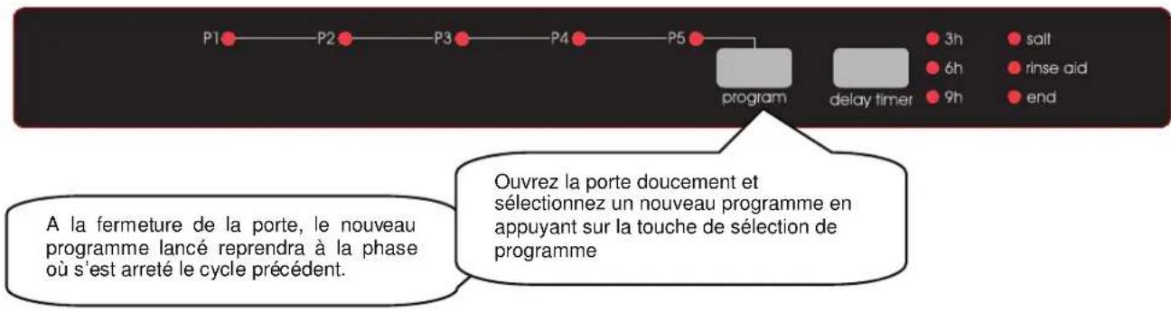 BORETTI BVW652 - Modifier un programme - 1