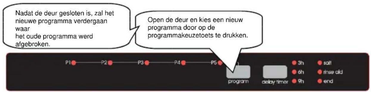 BORETTI BVW652 - Eenprogrammaveranderen - 1