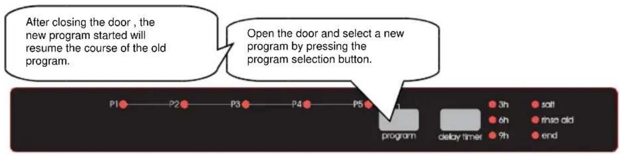 BORETTI BVW652 - Changing a programme - 1