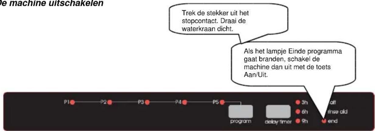 BORETTI BVW652 - Eenprogrammaveranderenmeteenreset - 2