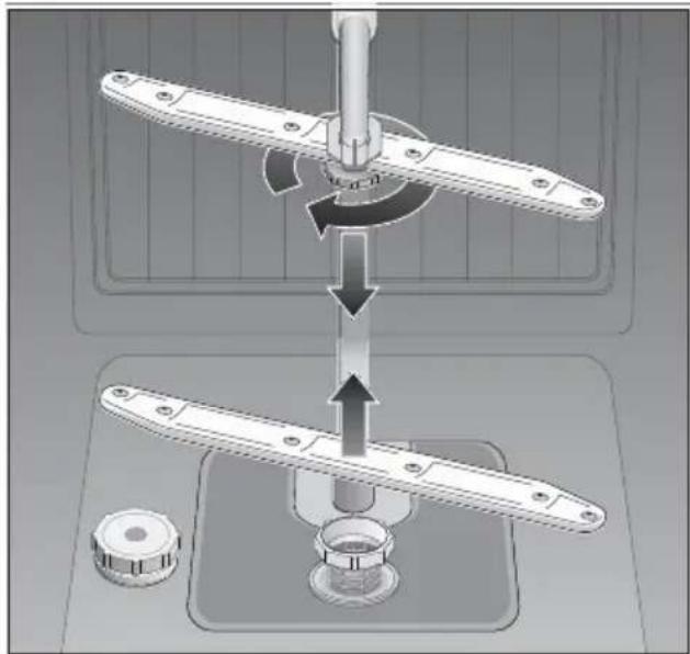 NEFF S 4443 - Spray arms - 1