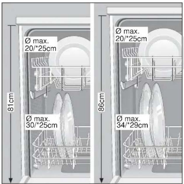 NEFF S 5409 X1 - Modifier la hauteur des paniers\* - 1