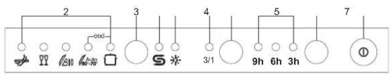 ORANIER XL 7550 - Upper panel - 1