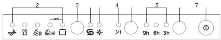ORANIER XL 7550 - Le bandeau de commandes supérieur - 1