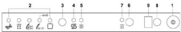 ORANIER 7545 - Upper panel - 1