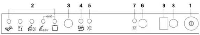ORANIER 7545 - Il pannello superiore - 1