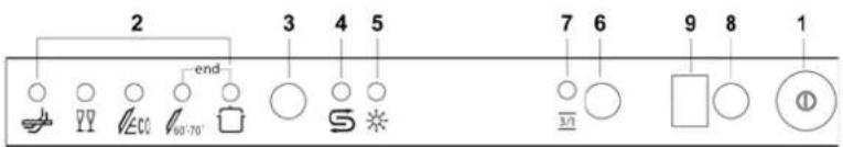 ORANIER 7545 - UITSTEL VAN HET PROGRAMMA - 1