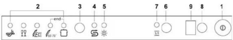 ORANIER 7545 - Het bedieningspaneel - 1