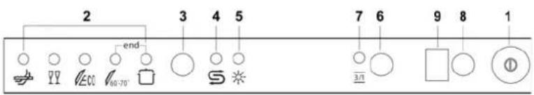 ORANIER 7545 - RETARD DU PROGRAMME - 1