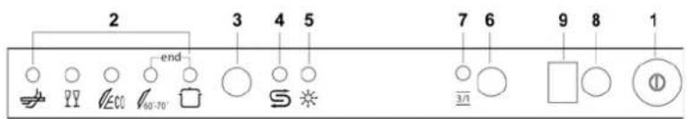 ORANIER 7545 - Le bandeau de commandes supérieur - 1