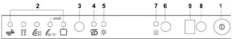 ORANIER 7545 - EINSTELLEN DES SPÜLPROGRAMMS UND EINSCHALTUNG - 1