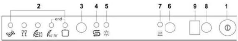 ORANIER 7545 - Descrição dos comandos - 1
