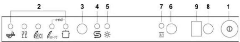 ORANIER 7545 - DELAYING THE PROGRAM - 1