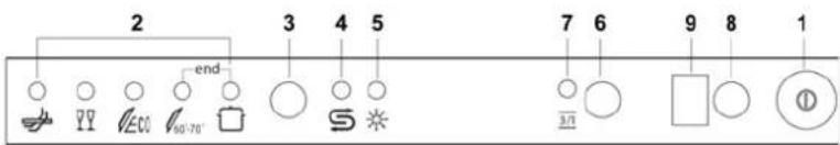 ORANIER 7545 - INSTELLING VAN HET WASPROGRAMMA EN INSCHAKELEN VAN DE MACHINE - 1