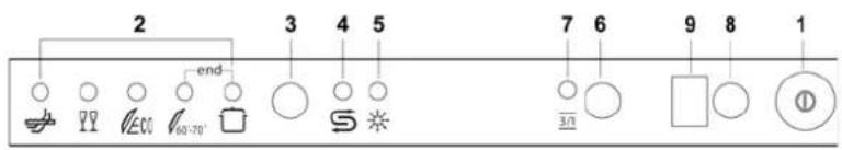 ORANIER 7545 - El panel superior - 1