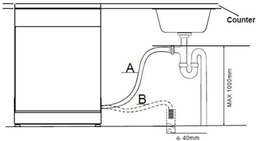 PROLINE PBI 47 FULL - Connecng to the water outlet - 1