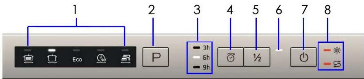 PROLINE PBI 47 FULL - Côté gauche du panneau de contrôle - 1