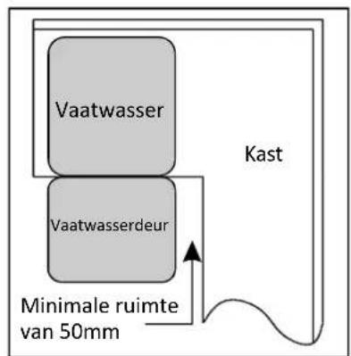 PROLINE PBI 47 FULL - Vereisten voor de kastopening - 2