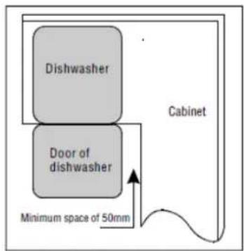 PROLINE PBI 47 FULL - Cabinet Opening Requirements - 2