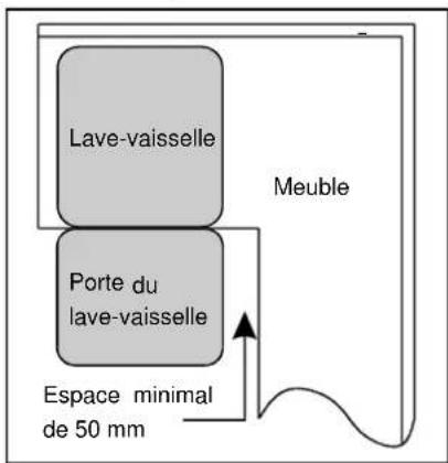 PROLINE PBI 47 FULL - Conditions requises pour l'encastrement de l'appareil - 2