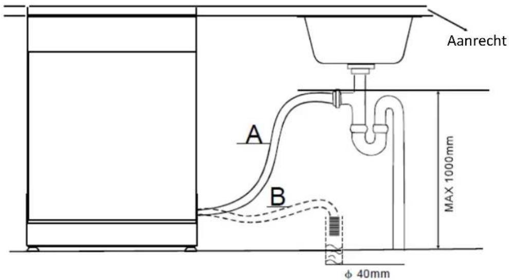 PROLINE PBI 47 FULL - Met de wateruitlaat verbinden - 1