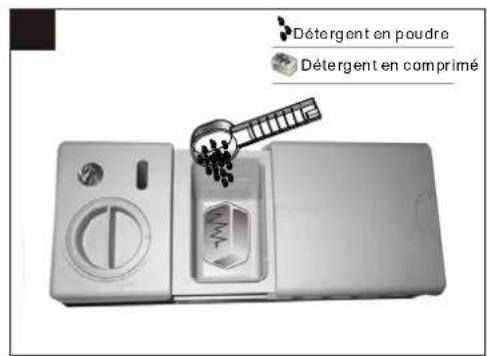PROLINE PBI 47 FULL - Ajouter le détergent - 2