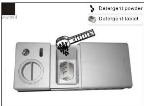 PROLINE PBI 47 FULL - Adding the detergent - 2