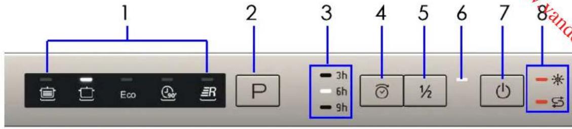 PROLINE PBI 47 FULL - Bedieningspaneel - 1