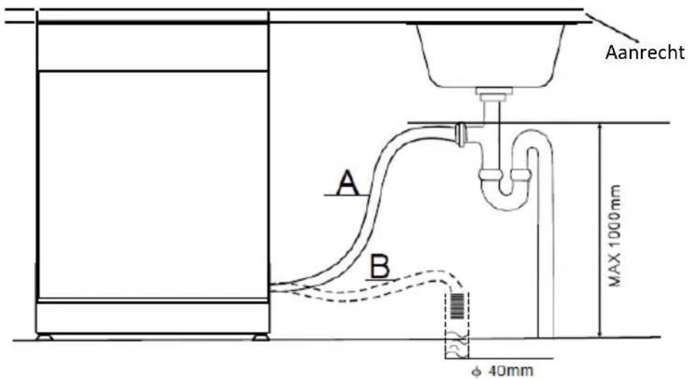 Aanrecht A B MAX 1000 mm φ 40mm