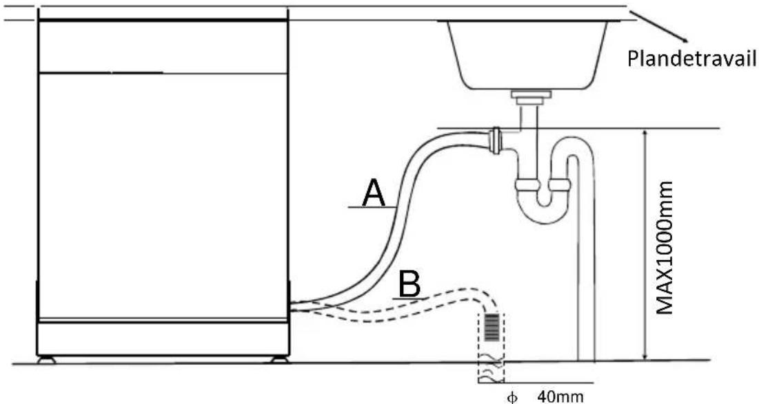 PROLINE DW 486SL - BRANCHEMENT SUR LES CANALISATIONS - 3