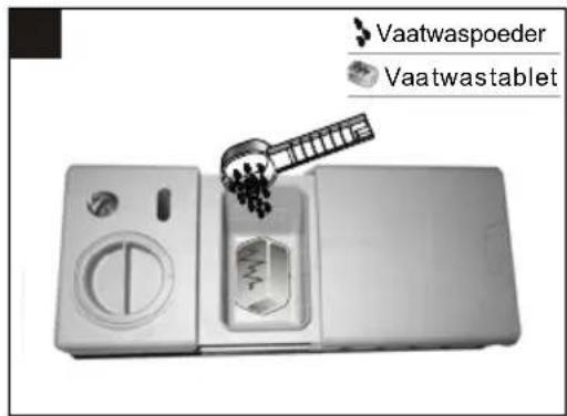 Vaatwaspoeder Vaatwastablet
