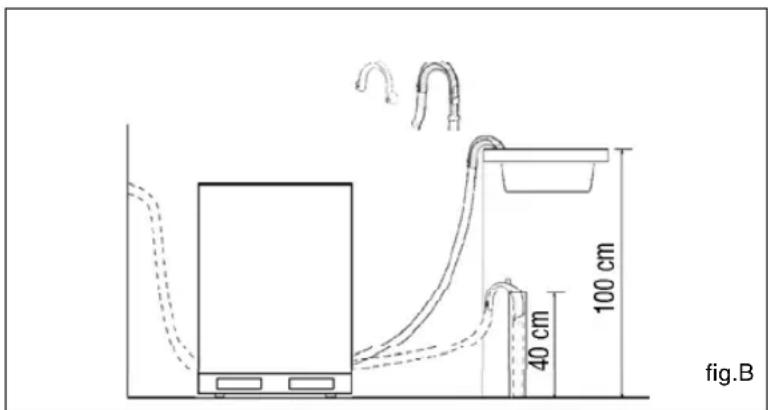 PROLINE IDW12PE - Raccordement du tuyau de vidange - 1
