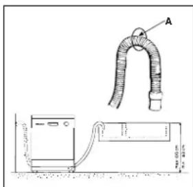 SCHOLTES LVX 944 IX - Branchement au tuyau d'évacuation - 1