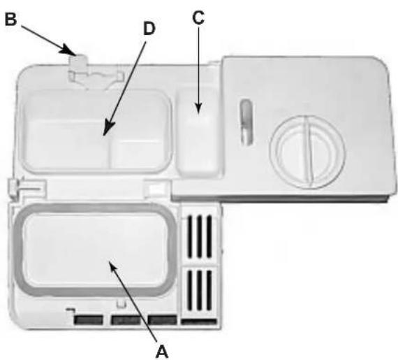 SCHOLTES LVX 944 IX - Chargement du produit de lavage - 1