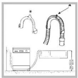 SCHOLTES LVX 1246 IX - Anschluss des Ablaufschlauchs - 1