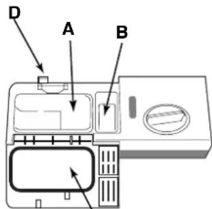 SCHOLTES LVX 1246 IX - Einfüllen des Spülmittels - 1