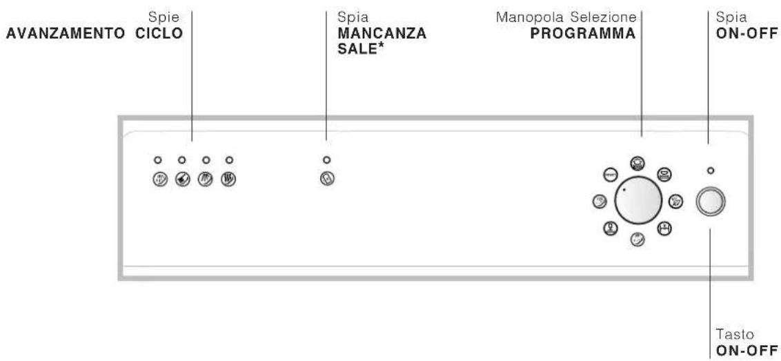 SCHOLTES LVX 1246 AN WH - Descrizione dell'apparecchio - 2