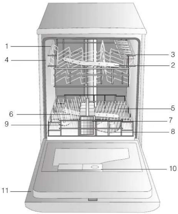 SCHOLTES LVX 1246 AN WH - Description de l'appareil - 1