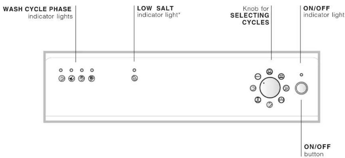 SCHOLTES LVX 1246 AN WH - Advice regarding the first wash cycle - 4