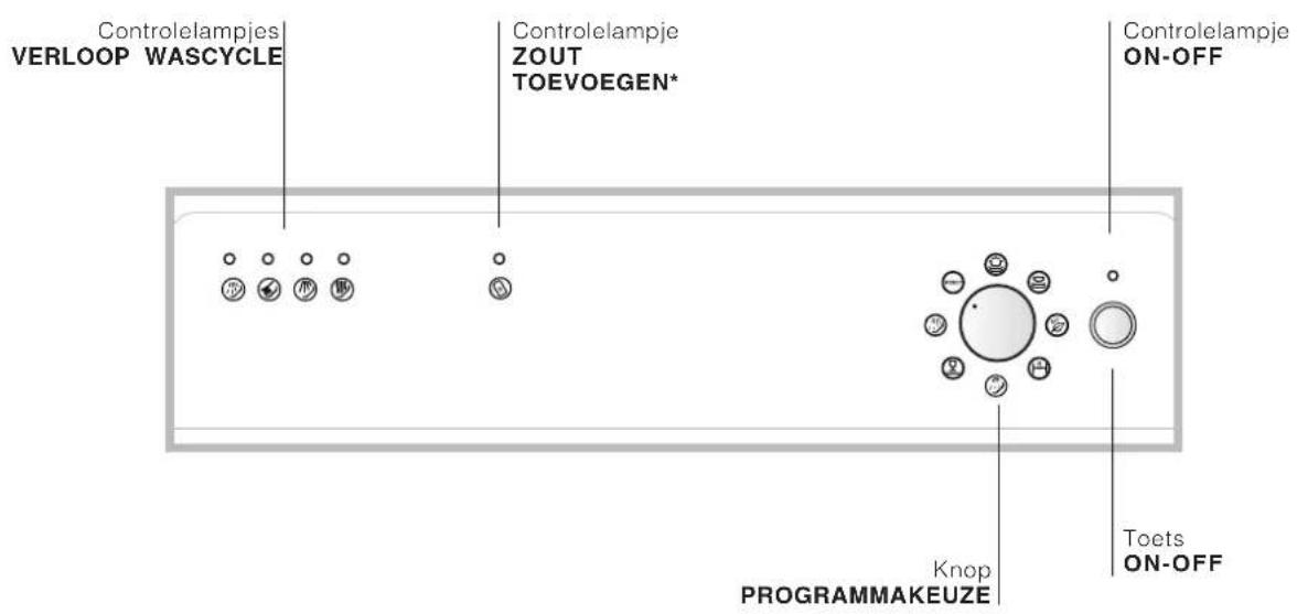 SCHOLTES LVX 1246 AN WH - Aanwijzingen voor de eerste afwascyclus - 4