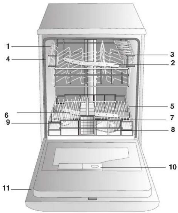SCHOLTES LVX 1246 AN WH - Descrizione dell'apparecchio - 1