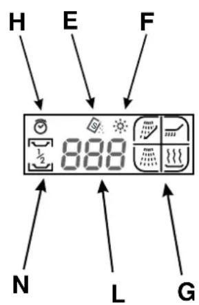 SCHOLTES LVX 1256 WH - Vue de près (tableau de bord) - 2