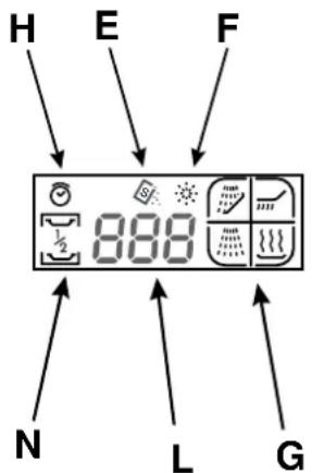SCHOLTES LVX 1256 WH - Van dicht bij gezien (bedieningspaneel) - 2