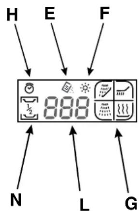 SCHOLTES LVX 1256 WH - Vista da vicino (quadro comandi) - 2