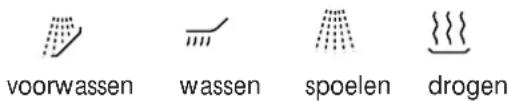 SCHOLTES LVX 1256 AN - Indicatie fasen van het programma - 1