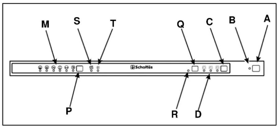 SCHOLTES LVTI 1252 - Vue de pres (tableau de bord) - 1