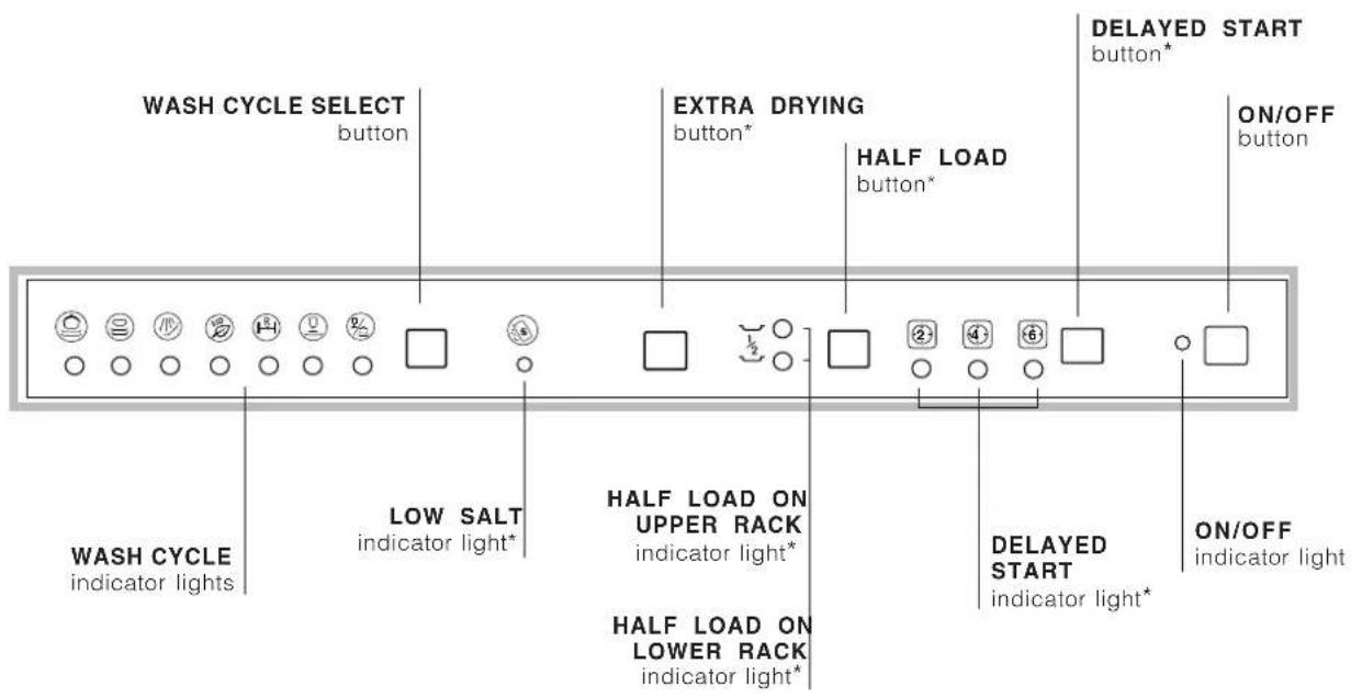 SCHOLTES LVTI 1256 - Advice regarding the first wash cycle - 4