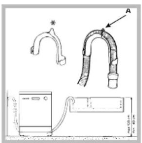 SCHOLTES LVTI 1267 E - Aansluiting van de buis op de waterafvoer - 1