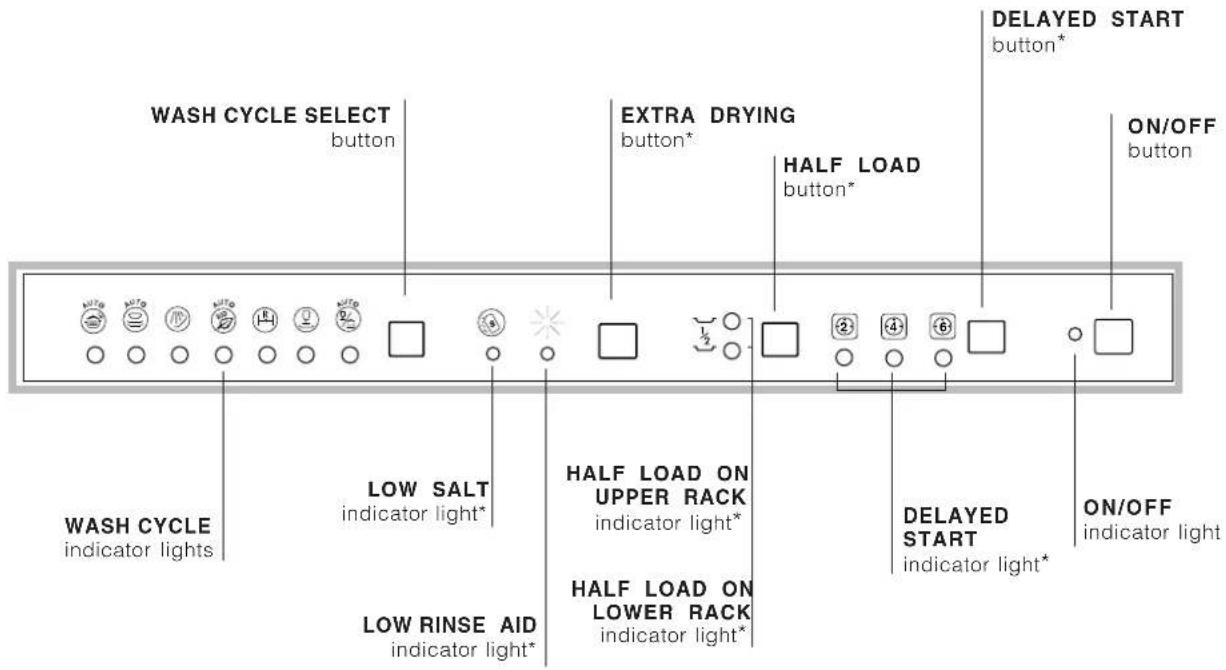 SCHOLTES LVTI 1267 E - Advice regarding the first wash cycle - 4